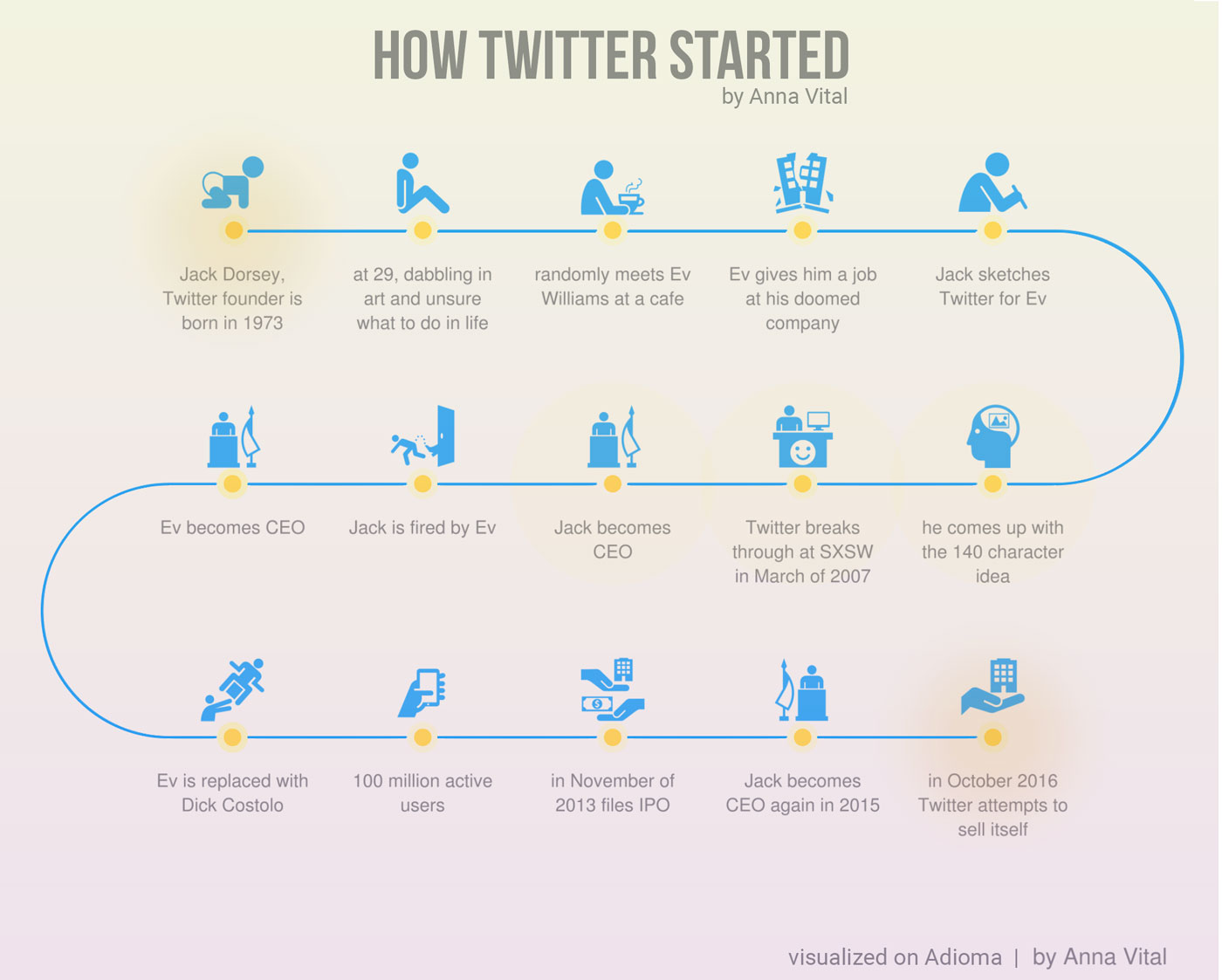 Twitter Infographics